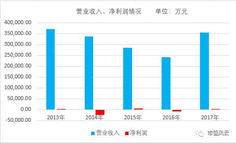 美达股份最新重组传闻,美达股份重组的关键原因