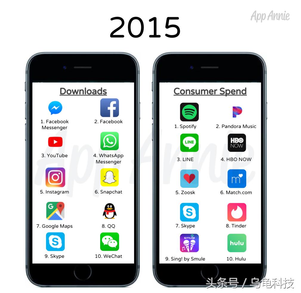 appstore好用的app,appstore最受欢迎软件