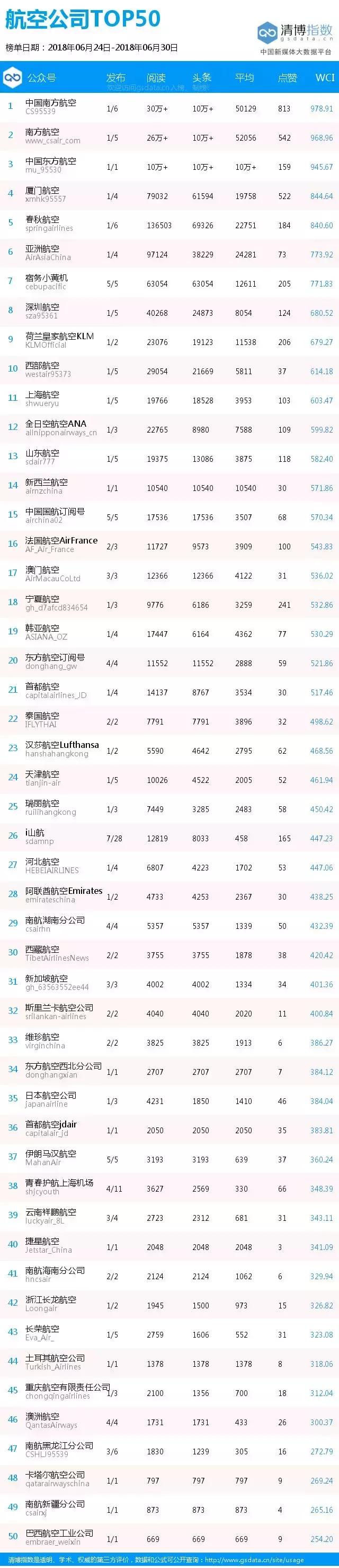 各大航空公司空姐脸型,东方航空公司喜欢什么样的空姐