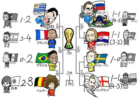 触目惊心的世界杯,世界杯来了你怎么看