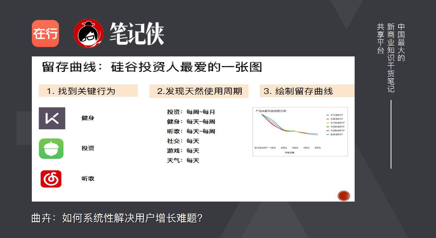 10倍增长定律,10倍营销增长术