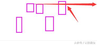 岛型反转操作,岛形反转的正确方法图解