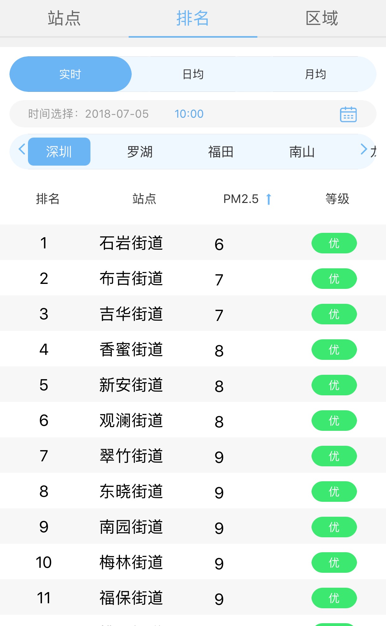 空气质量指数手机app,空气质量实时地图app