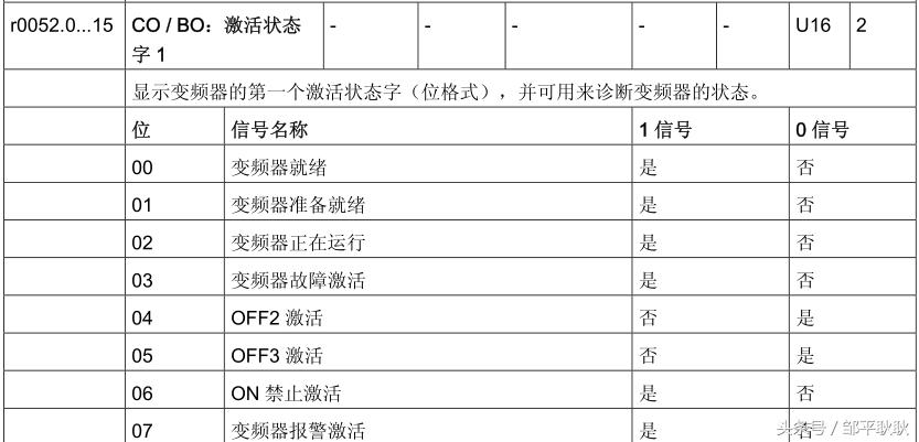 weinview触摸屏可以导出数据吗,weinview触摸屏与plc通讯