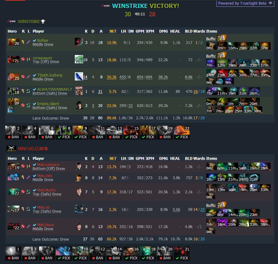 dota2国际邀请赛有可能拿冠军吗,dota2国际邀请赛solo冠军