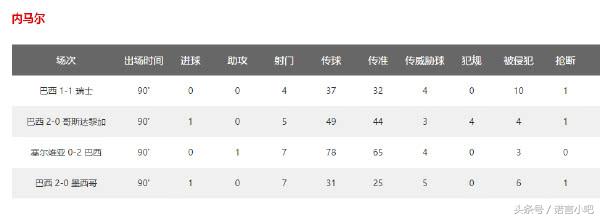 内马尔华丽过人十大集锦,内马尔华丽过人集锦