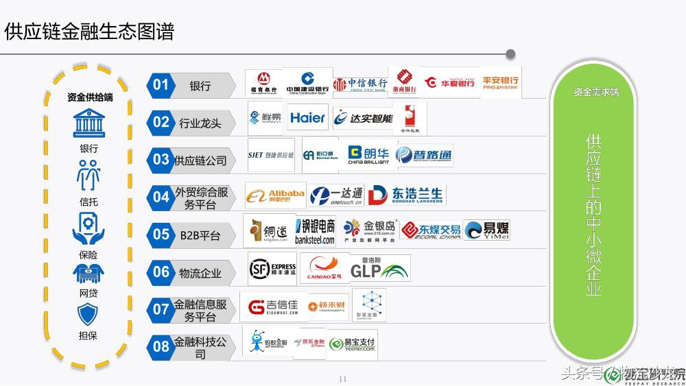 供应链金融ppt,30页ppt解读供应链金融