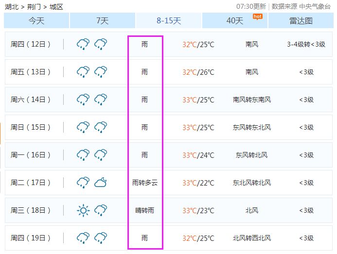 荆门将迎大雨,荆门今年雨季天气