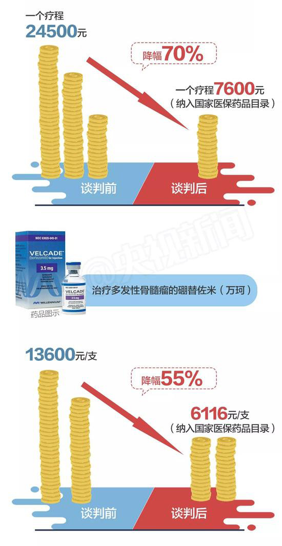 我不是药神票房破30亿短评,我不是药神4天票房破9亿