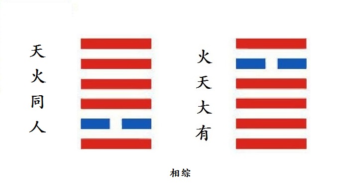 每日学一卦之第十三卦,每日学一卦第十八卦