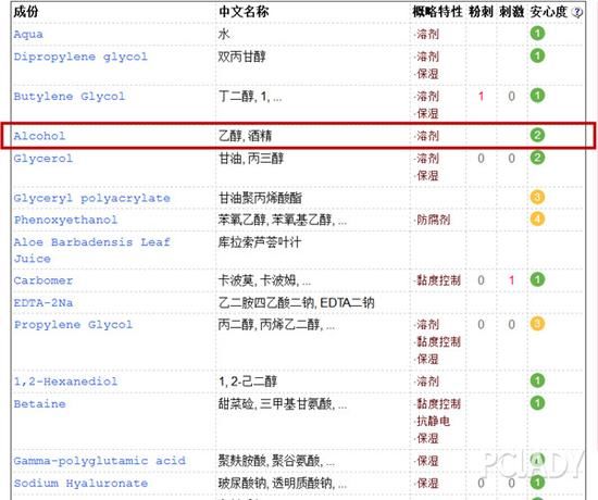 很火其实很坑的化妆品,哪些化妆品是被炒火的产品