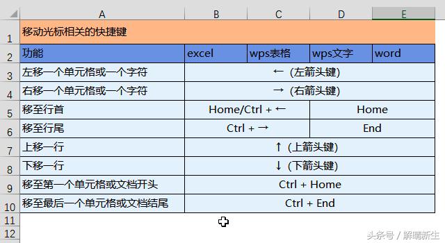 wpsexcel切换工作表的快捷键,wpsword截图快捷键大全