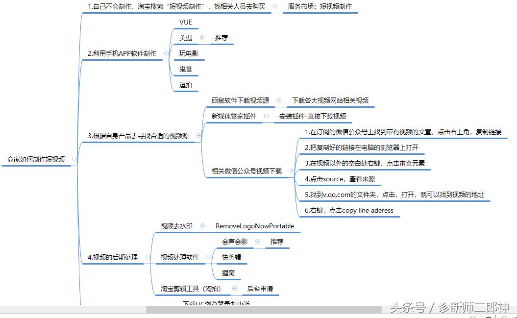 淘宝店铺内营销怎么做,淘宝店铺应该怎么做