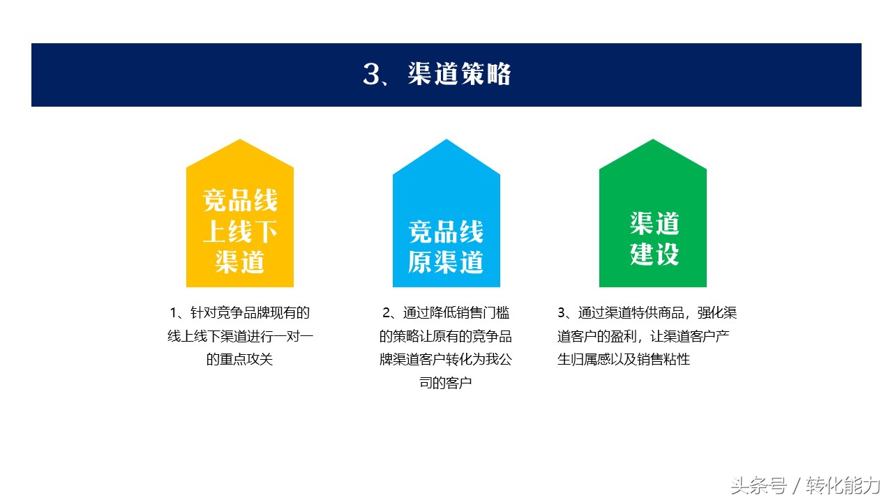 营销经验分享汇报ppt模板,如何设计营销计划ppt模板