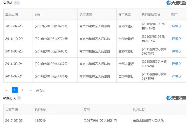 深挖付融宝：创始人旗下公司涉及失信金额太多