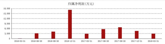 深挖付融宝：创始人旗下公司涉及失信金额太多