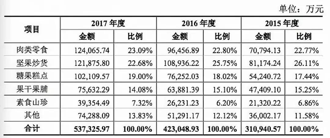 卖零食一个月能赚多少钱,做零食一个月能挣多少钱