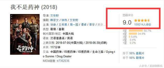 我不是药神影评票房,我不是药神票房靠谱吗