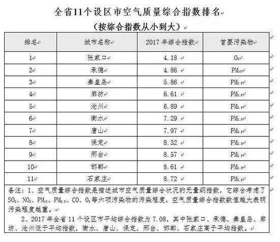 河北都有哪些自然生态保护区冬天,河北空气好的大自然风景