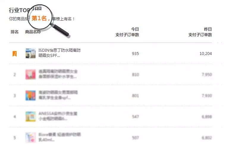日本安耐晒防晒霜,油皮适合的安耐晒防晒霜评测