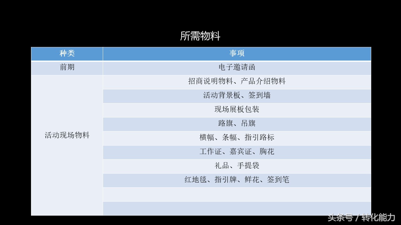 产品展销会策划方案模板,品牌展会招商方案ppt