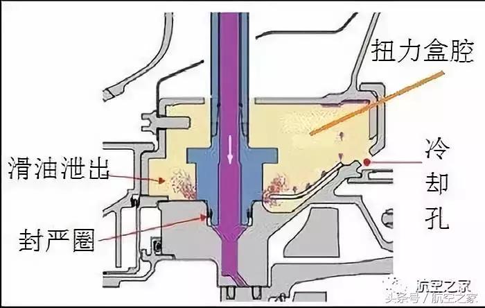 地面试车出现非包容故障命运多舛的普·惠齿轮传动涡扇发动机GTF