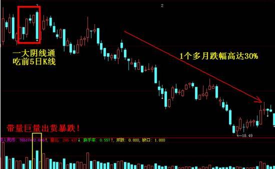 20种必跌k线组合图解,必跌的k线