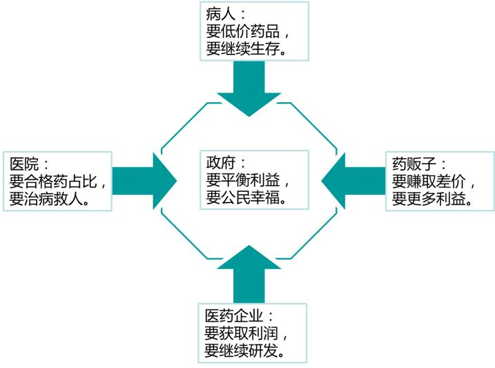 进口救命药,国家最新救命药政策
