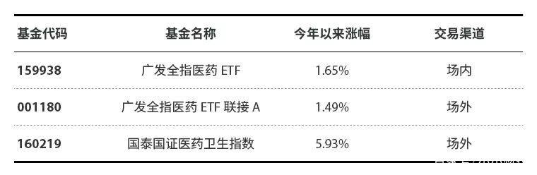 放余额宝里也比股市里赚钱,比余额宝收益高且稳定