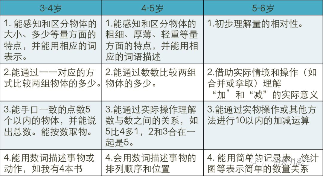设计了一套创新数学启蒙课程，作为送给孩子的礼物