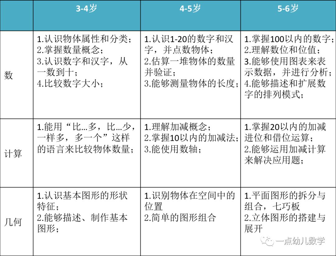 创新设计数学人教版,创新小学数学教具学具制作