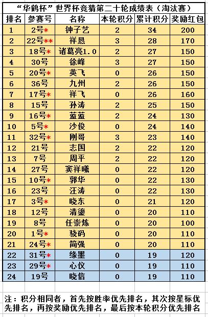 华杯赛结果,2023年华渔杯比赛结果出来了吗