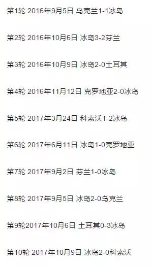 2018俄罗斯世界杯队伍,2018俄罗斯世界杯俄罗斯球队