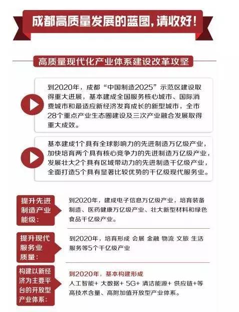 成都经济开发区最新规划 (成都有几个国家级经济开发区)
