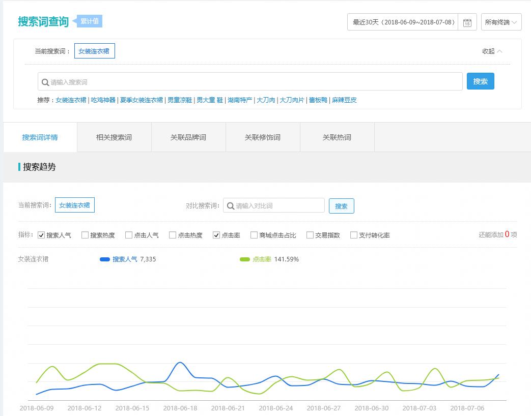 淘宝店铺爆款模式，流量销售额爆发，月销300万运营技巧实战篇！