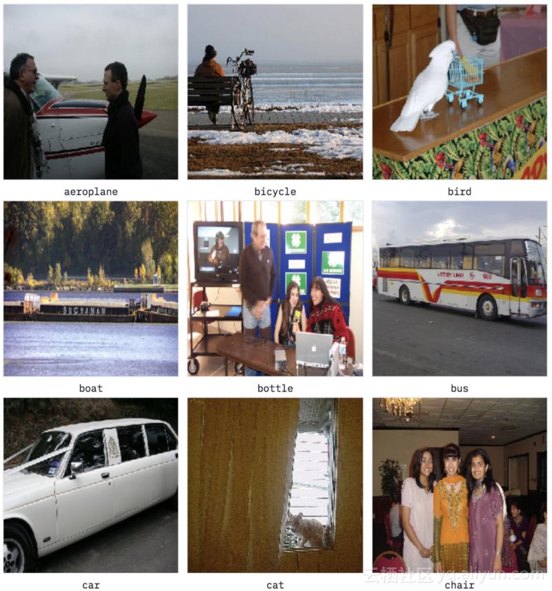 深度学习和图像处理方向,深度学习解决图像识别