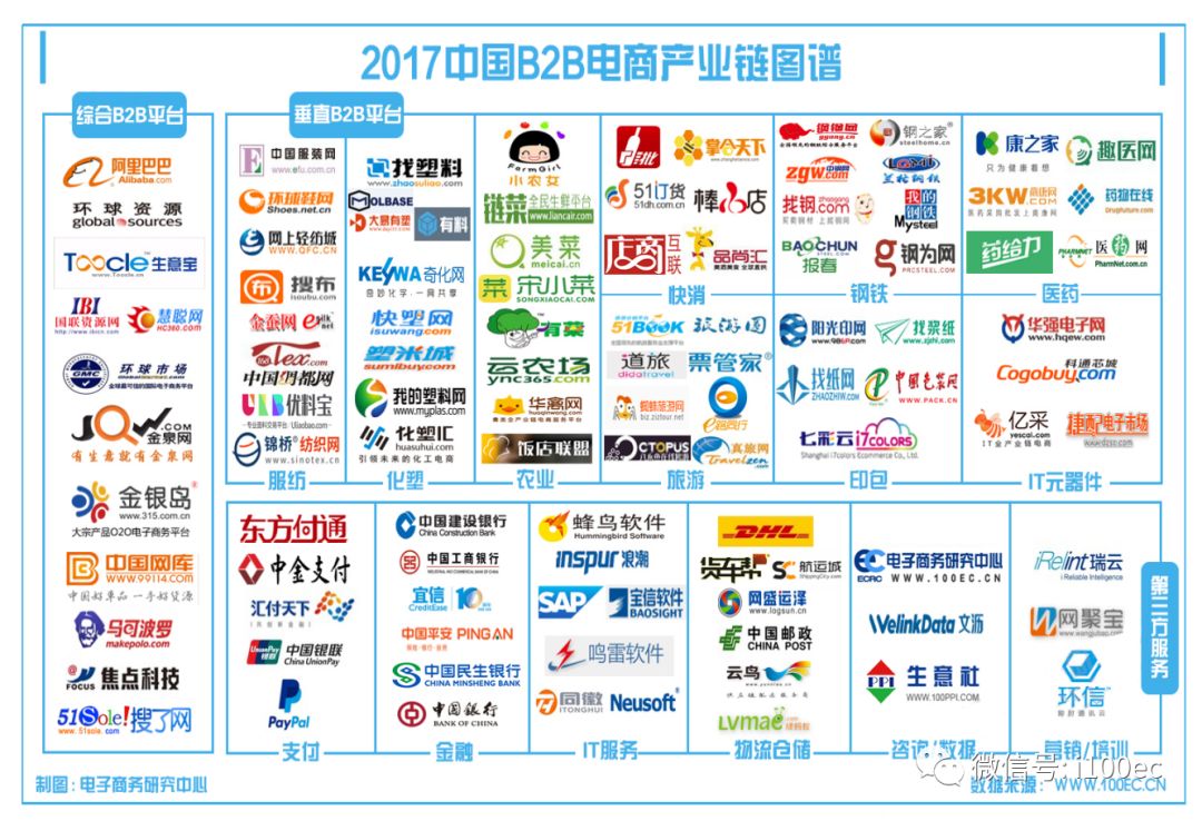 2018年中国电子商务的发展报告,2020中国电子商务报告