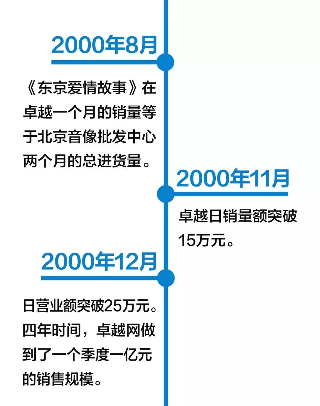 小米上市，雷军离首富还差100米……