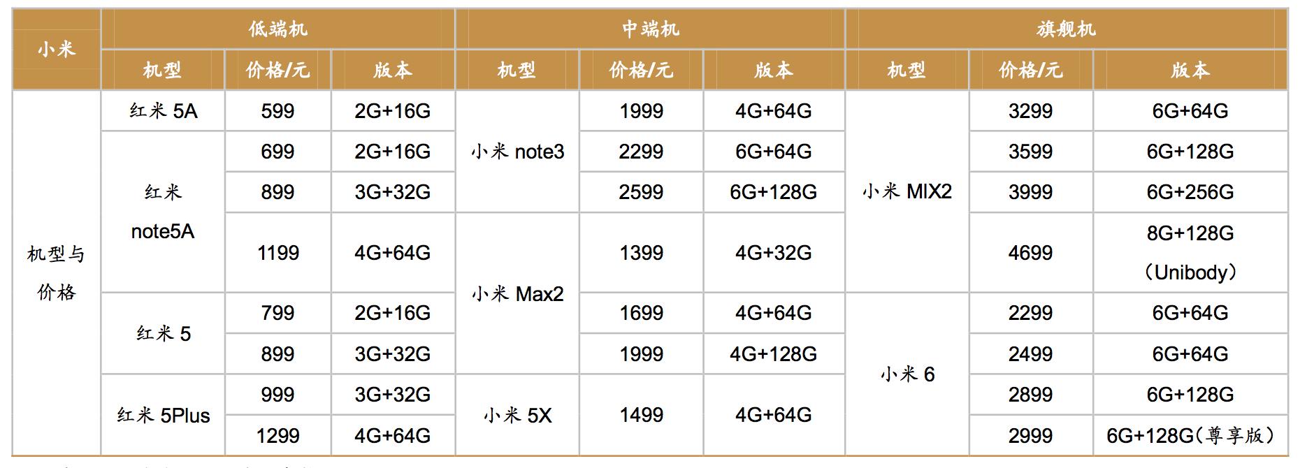 小米上市路演以及最新情况,小米去哪里上市