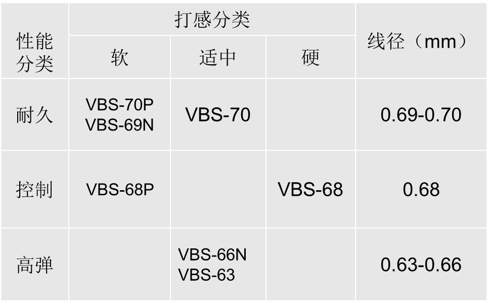 如何穿羽毛球球拍线,羽毛球拍选什么线好初学者