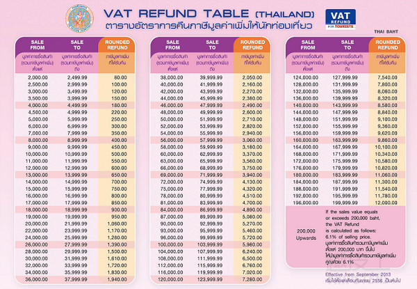 去普吉岛购物必买清单,去普吉岛旅游怎么买东西便宜