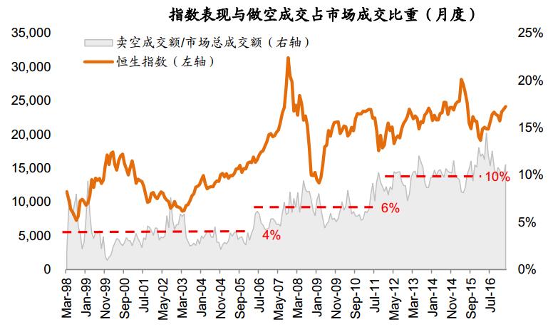 港股卖空平仓说明,中金公司港股卖空机制