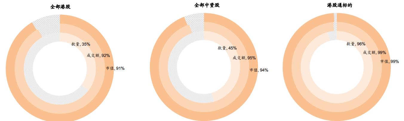 港股卖空平仓说明,中金公司港股卖空机制