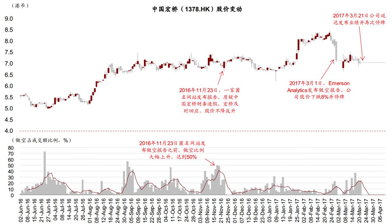 港股卖空平仓说明,中金公司港股卖空机制