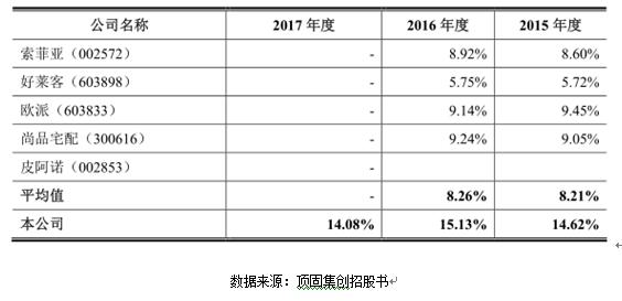 顶固集创2022营收,营收提升增长的驱动力