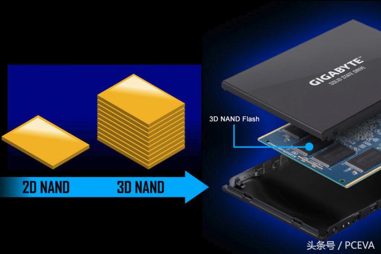 技嘉首款m2固态评测,技嘉固态硬盘真实测评