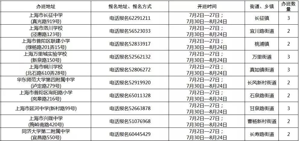 BIGNEWS！上海72家“职工亲子工作室”暑托班正式开班！