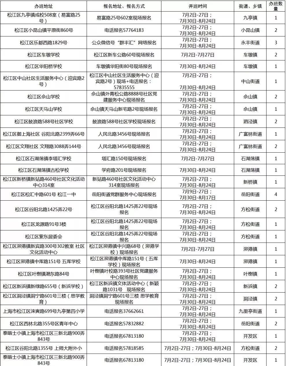 BIGNEWS！上海72家“职工亲子工作室”暑托班正式开班！