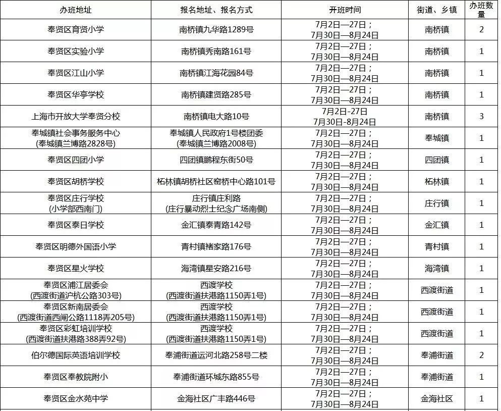 BIGNEWS！上海72家“职工亲子工作室”暑托班正式开班！