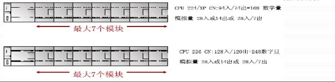 西门子s7-200各指令的应用,西门子s7-200指令表